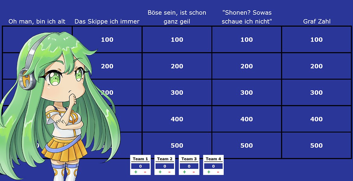 Anime Community Quiz